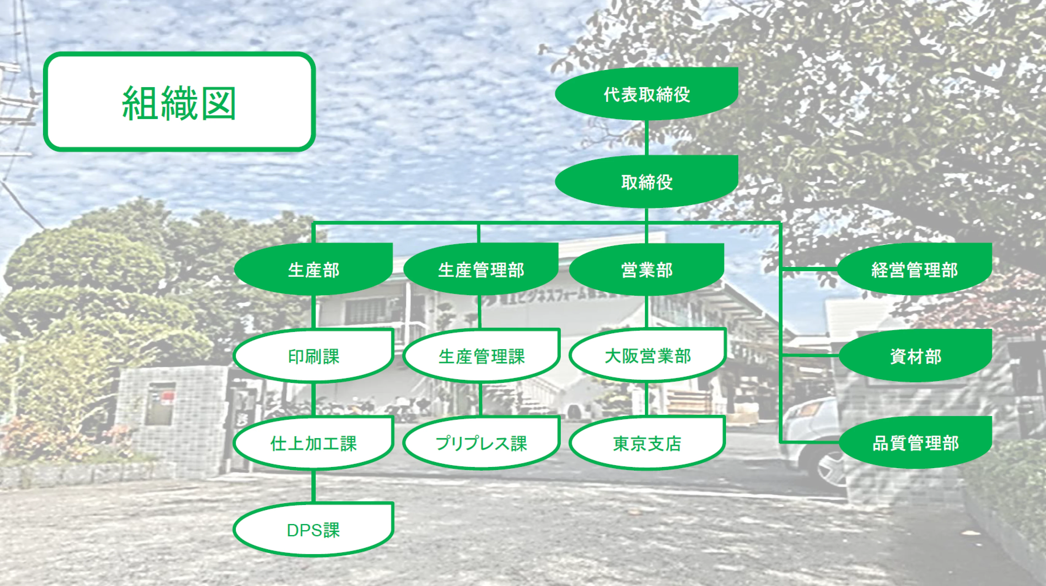 組織図